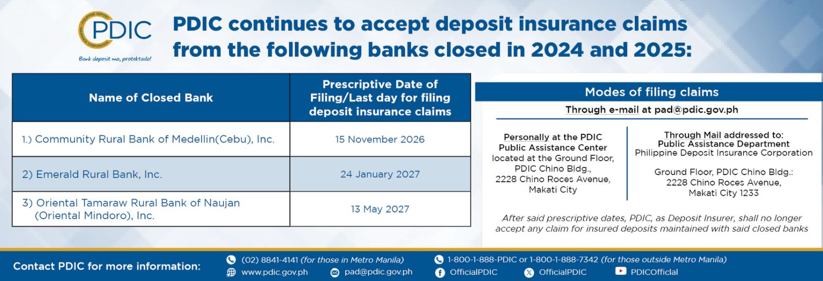 Prescriptive dates for filing deposit insurance claims